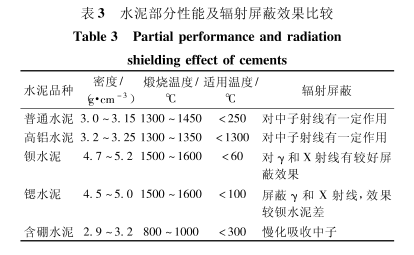 宜昌硫酸钡的铅当量防护